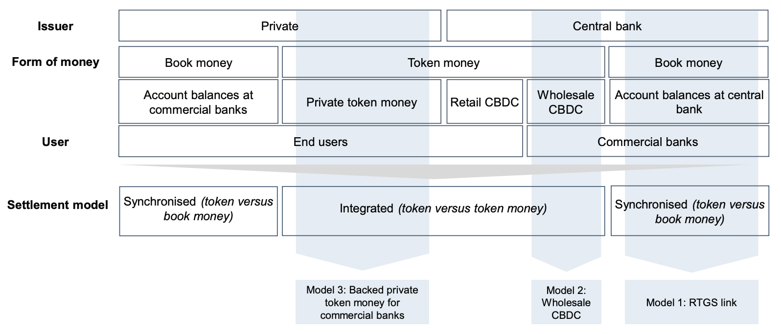 Swiss Central Bank Payment Vision Outlining Focus on DLT, Tokenization and Instant Payments
