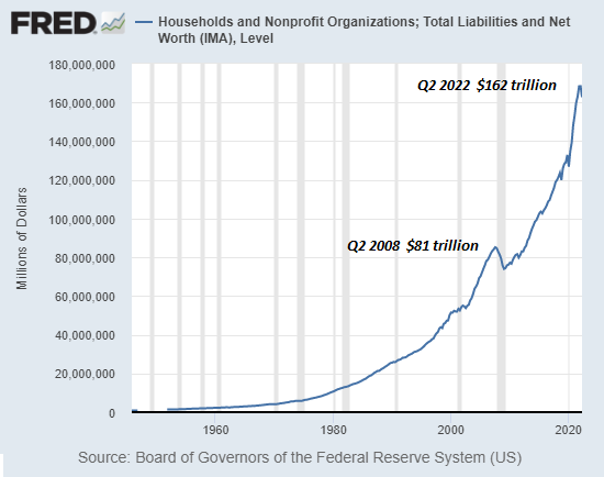 The Everything Bubble and Global Bankruptcy