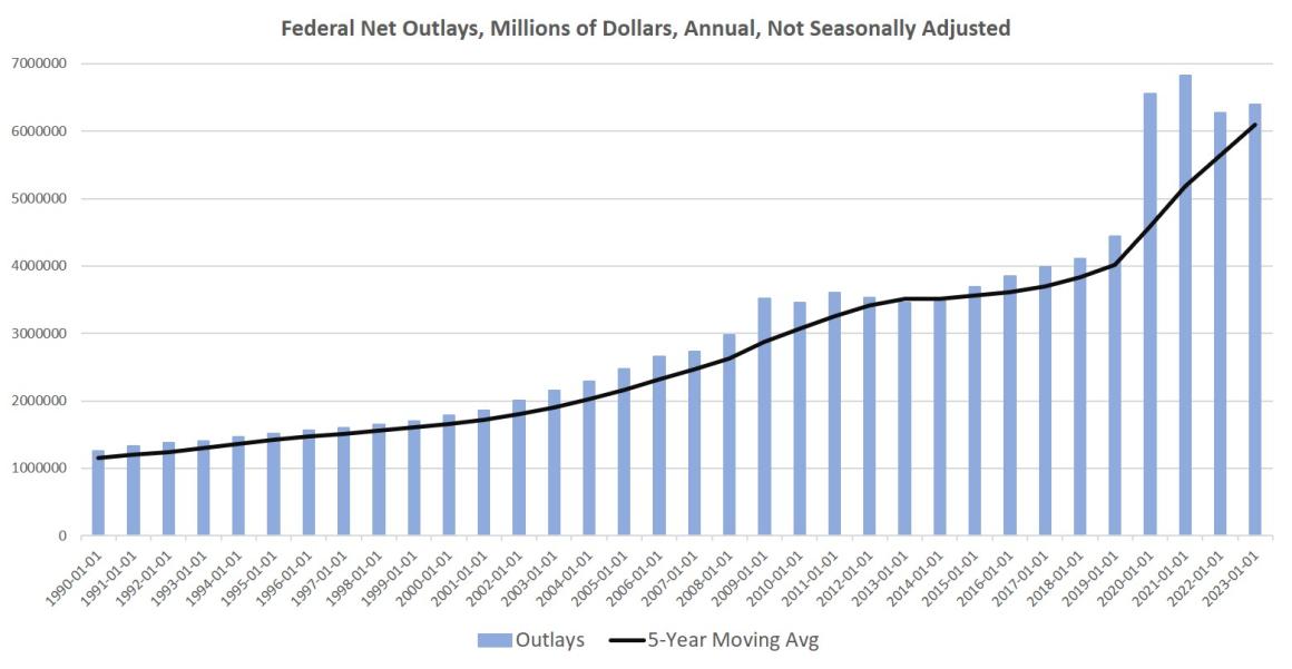 Three Lies They’re Telling You about the Debt Ceiling