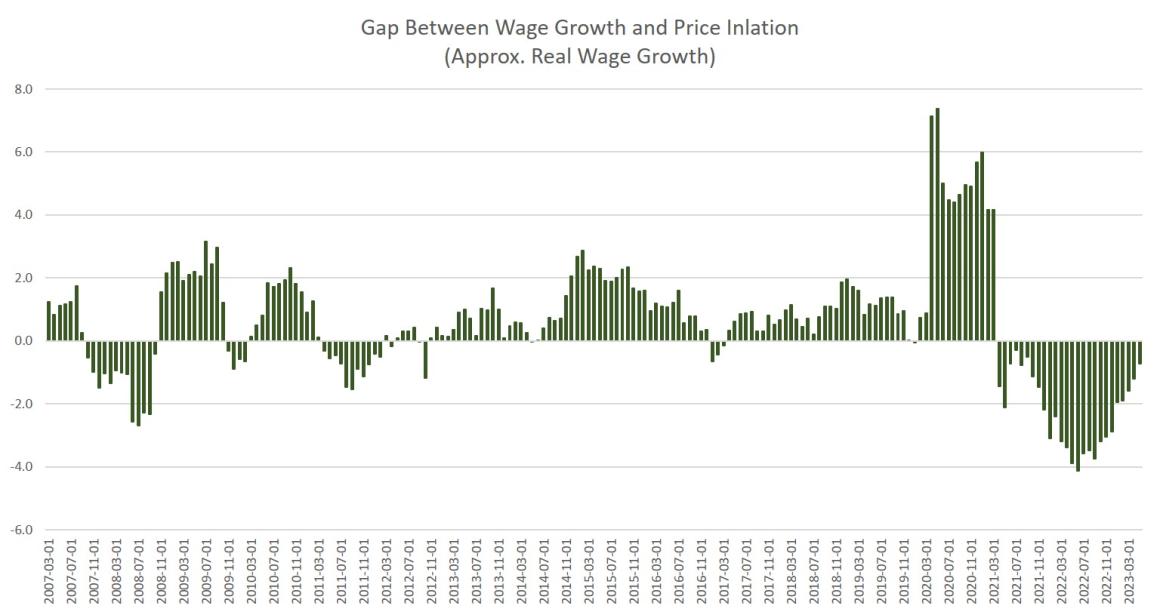 Wall Street to the Fed: Inflation Is Over. Give Us More Easy Money!