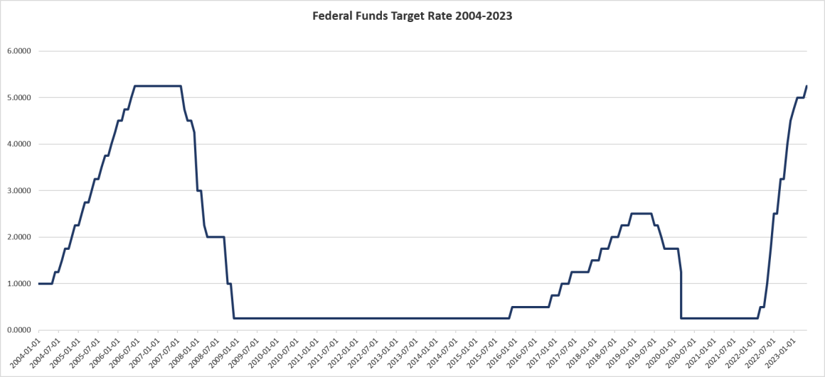 Wall Street to the Fed: Inflation Is Over. Give Us More Easy Money!