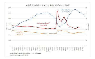 Unternehmenseinnahmen im Verhältnis zur Beschäftigung