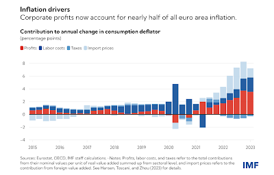 Inflation Drivers in Europe