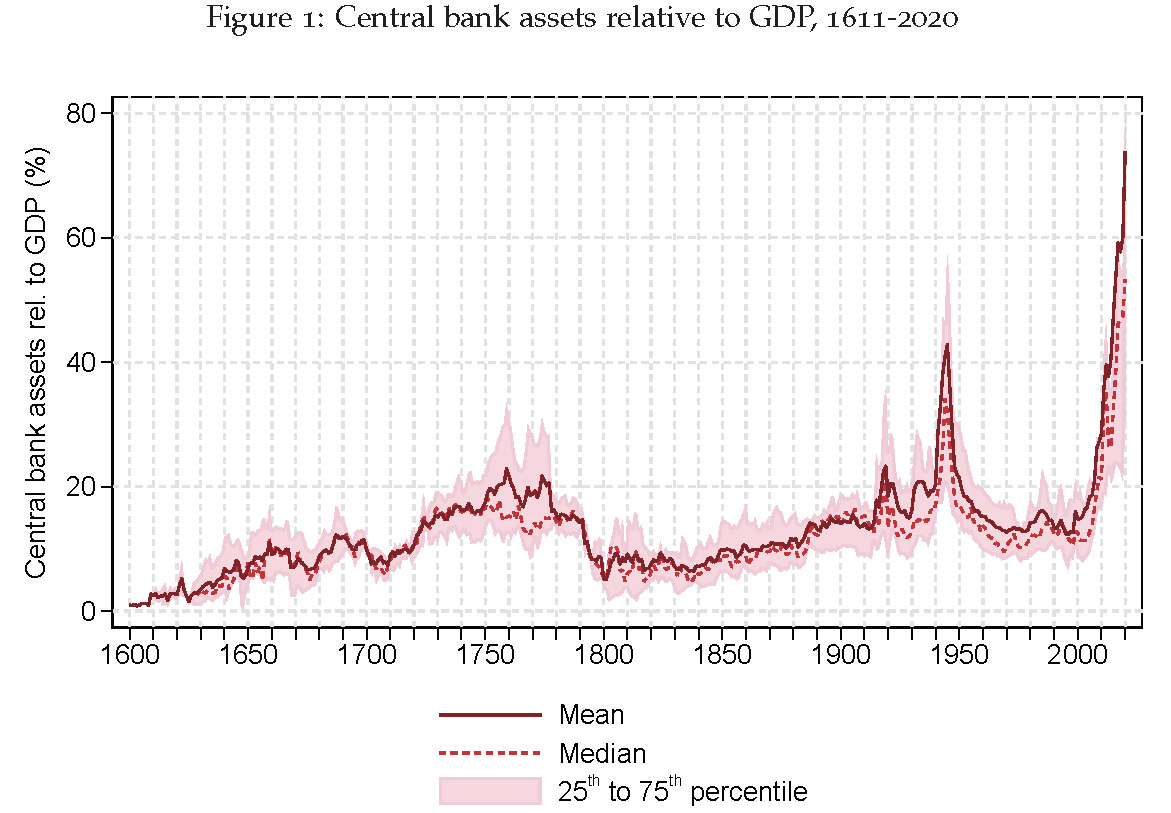 Central Bank Balance Sheets, LOLR Safety Nets, and Moral Hazard