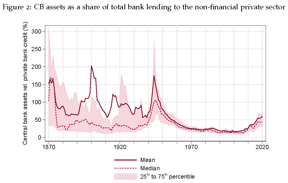 Central Bank Balance Sheets, LOLR Safety Nets, and Moral Hazard