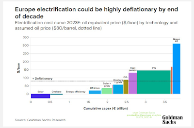 Energiewende mit Deflation