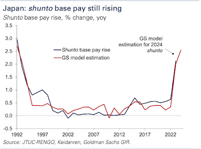Das Ende der japanischen Zinskurvensteuerung