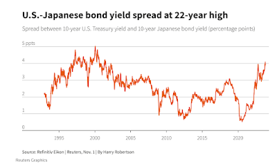 Das Ende der japanischen Zinskurvensteuerung