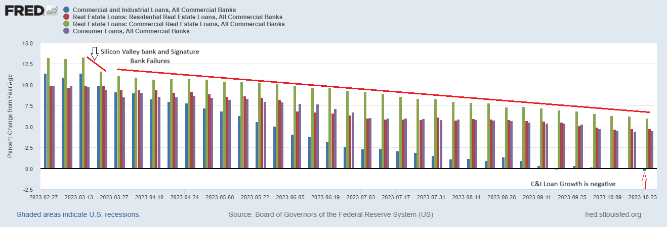 Macro: Banking: Senior Loan Officer’s Survey and Lending