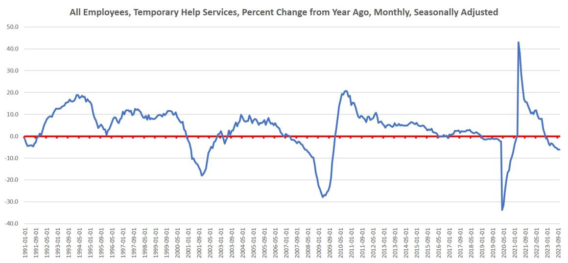 October’s Sobering Jobs Report Adds to Mounting Bad Economic News