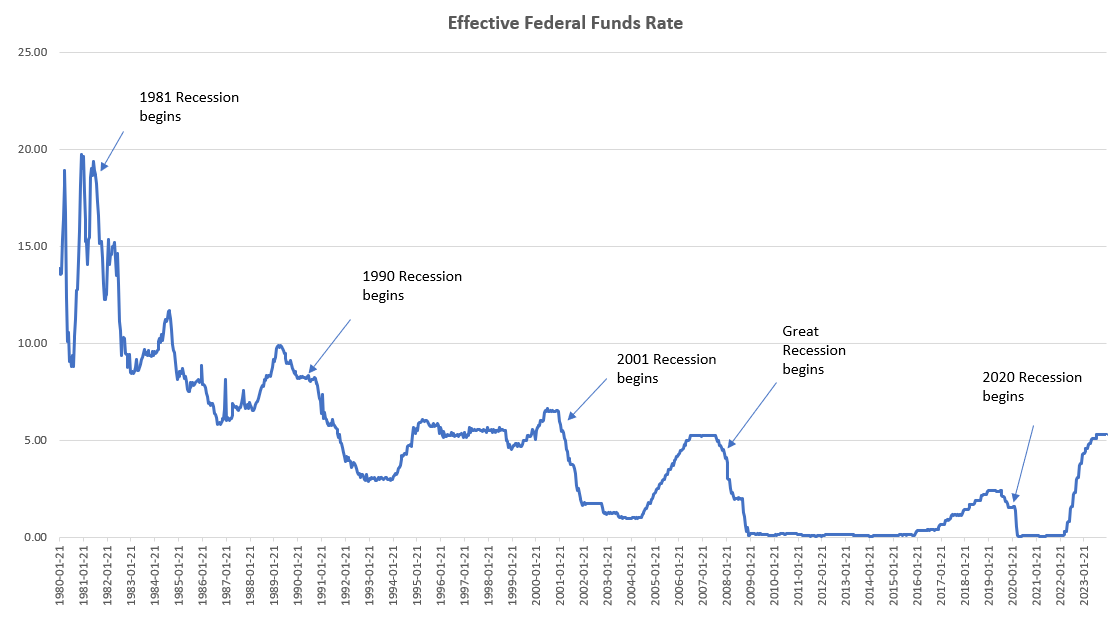 Why the Fed Sends Mixed Messages on Rate Cuts