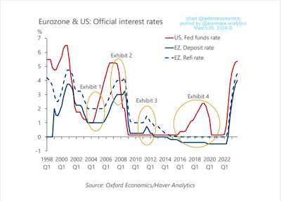Inflation Targeting - No Rush to Cut Interest Rates?