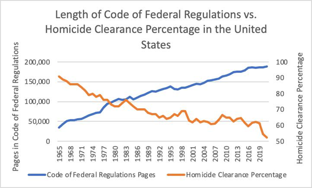 Reimagining Public Safety – The Case for Privatizing Security