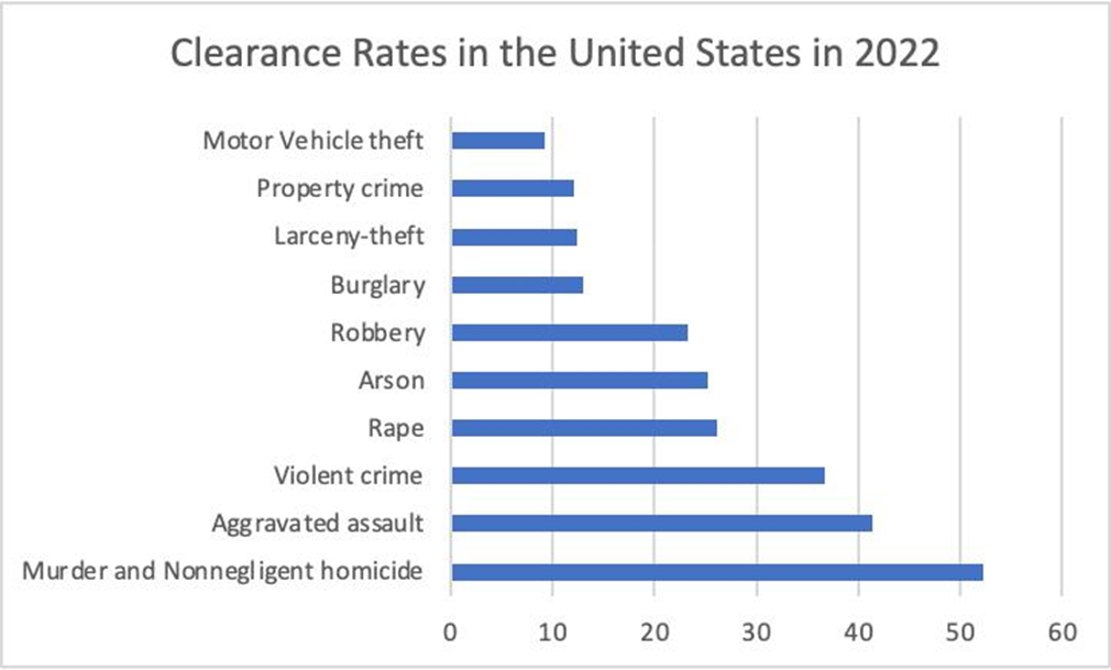 Reimagining Public Safety – The Case for Privatizing Security