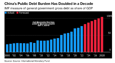 China – Japan – Staatsverschuldung