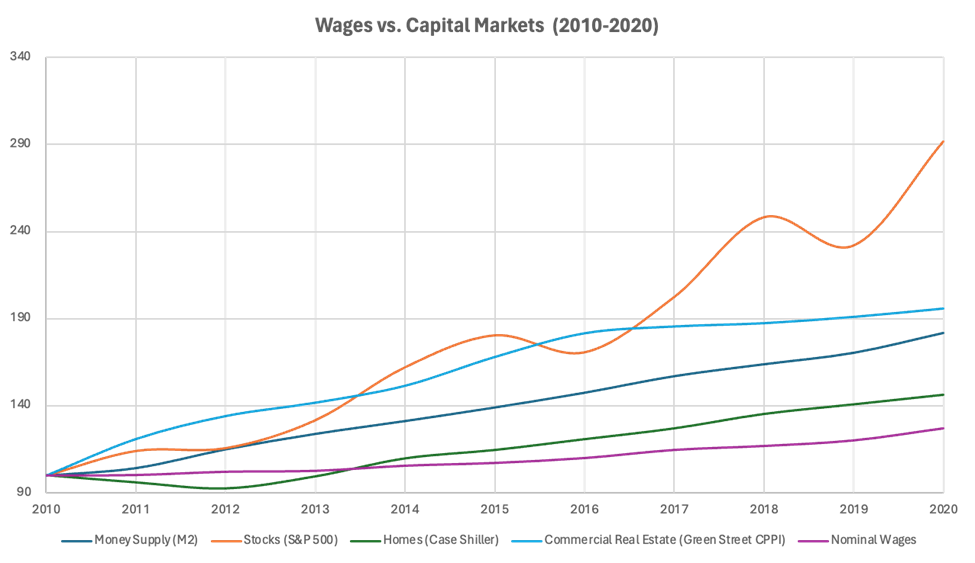 How Washington and the Fed Caused the Commercial Real Estate Crisis