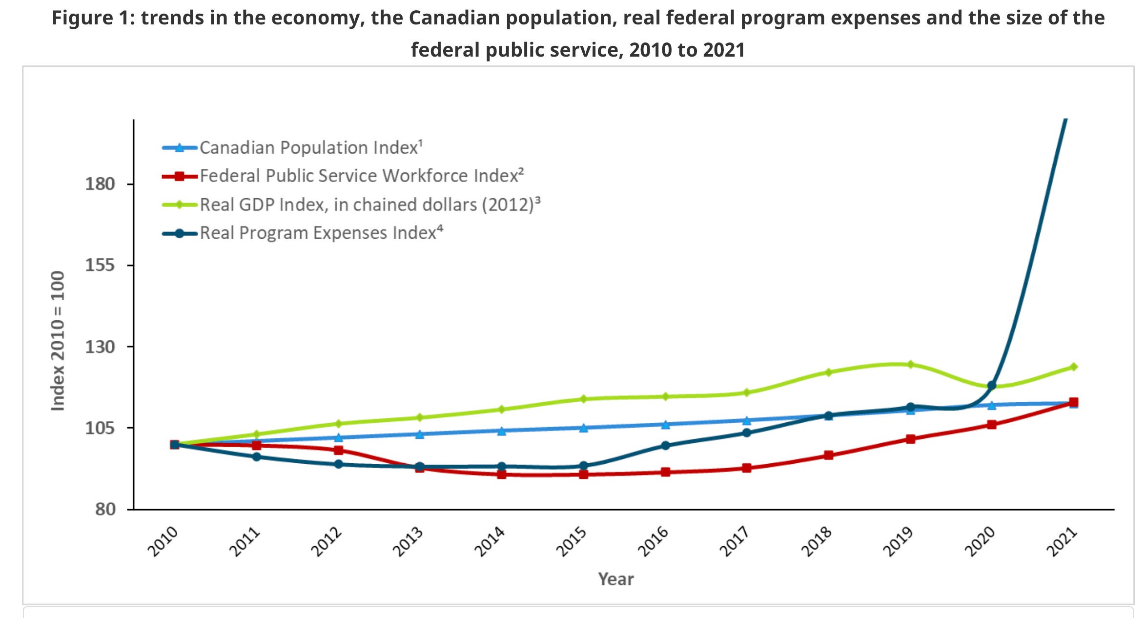 Canada’s “Worst Decline in 40 Years”