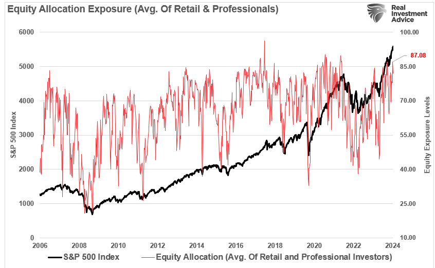 The Bull Market – Could It Just Be Getting Started?