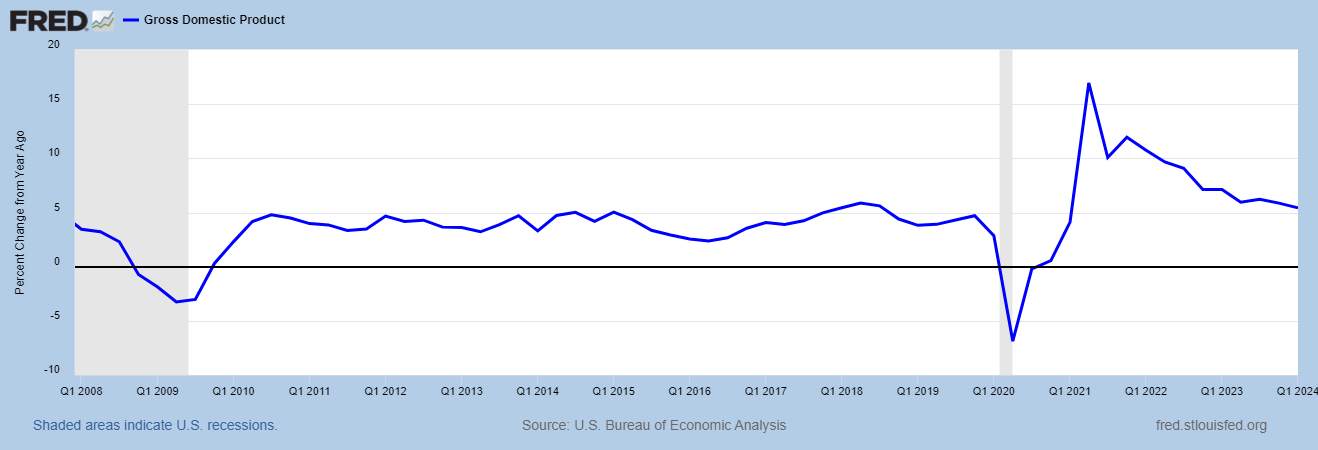 Have we been living in an MMT world since 2008?