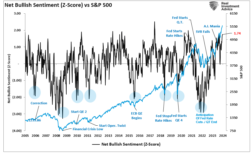 The Bull Market – Could It Just Be Getting Started?