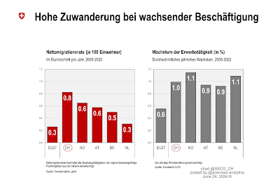 Wirtschaftspolitik: USA (