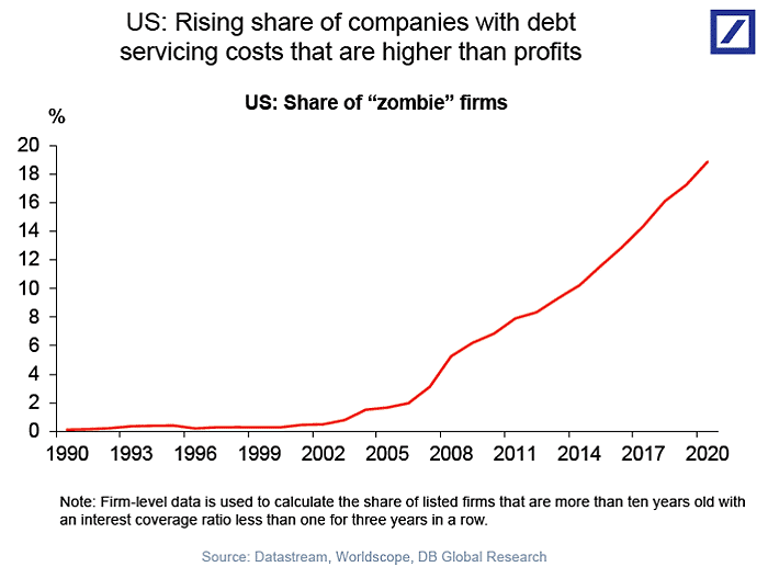 The Bull Market – Could It Just Be Getting Started?