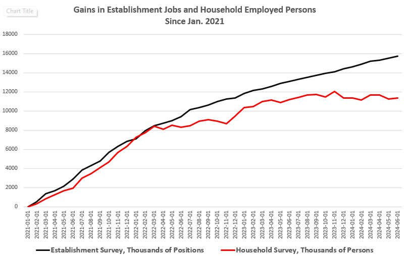 Full-Time Jobs Fall Yet Again as Total Employment Flattens