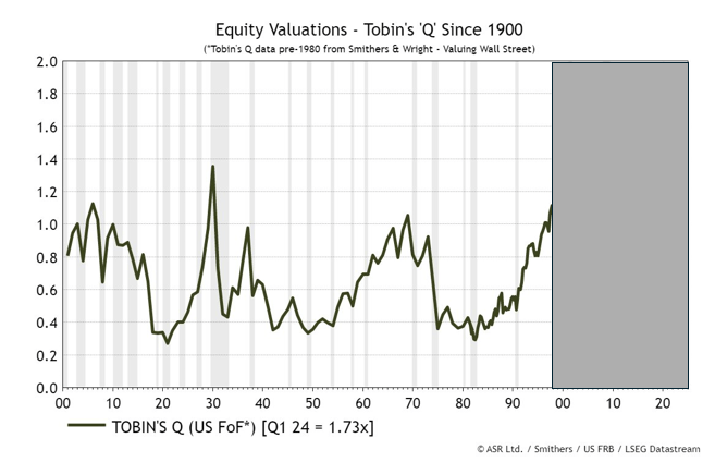 Irrational Exuberance Then And Now