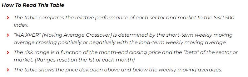 Overbought Conditions Set Up Short-Term Correction