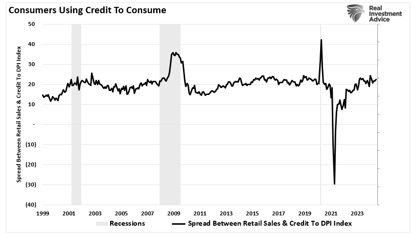 Red Flags In The Latest Retail Sales Report