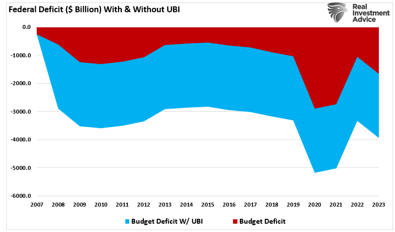 UBI – Tried, Tested And Failed As Expected