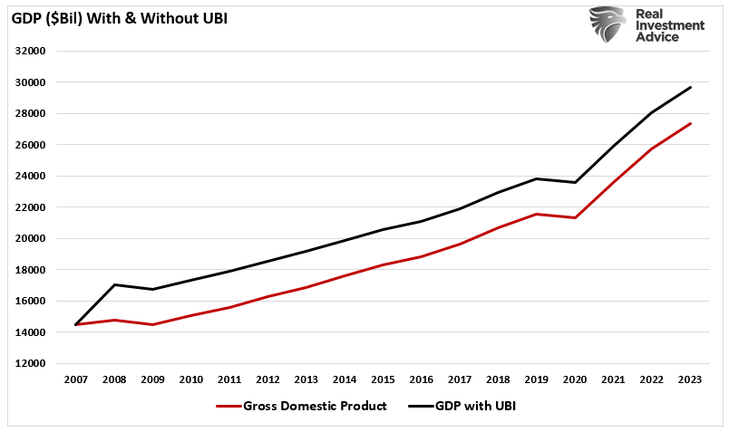 UBI – Tried, Tested And Failed As Expected