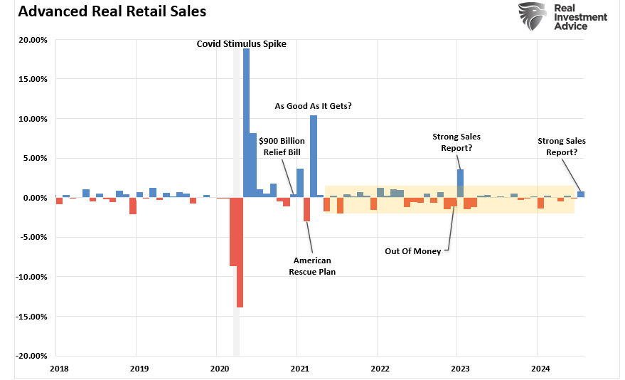 Red Flags In The Latest Retail Sales Report