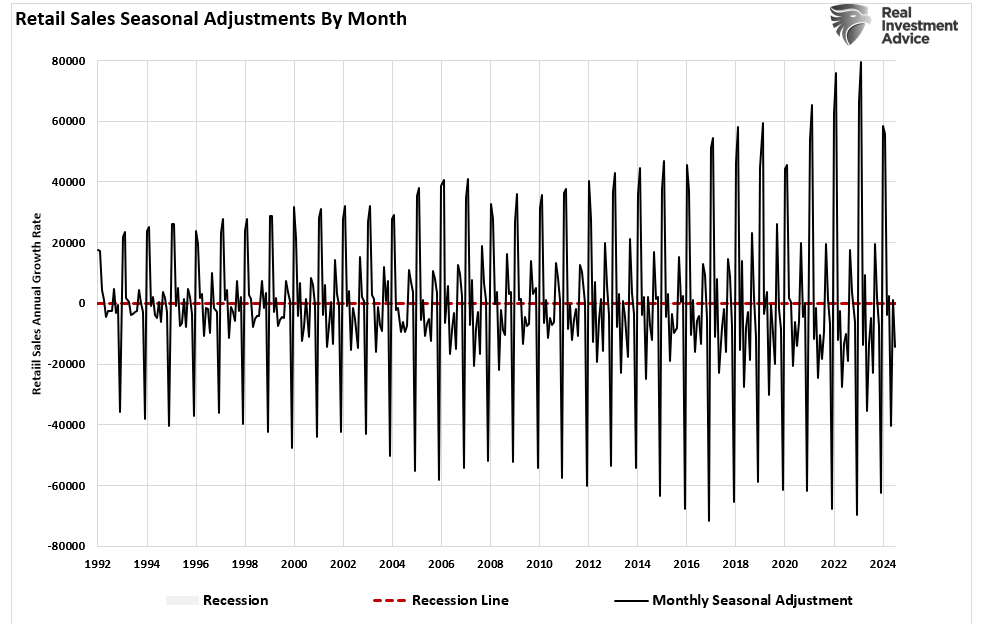 Red Flags In The Latest Retail Sales Report