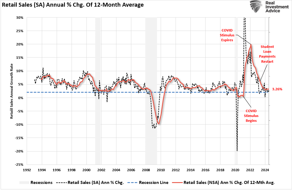 Red Flags In The Latest Retail Sales Report