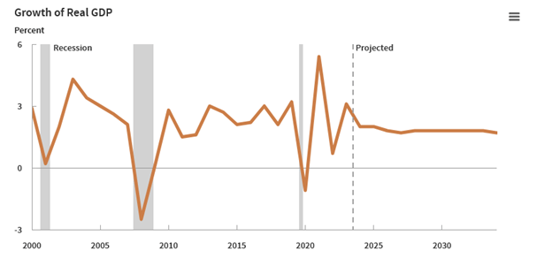 Fed Funds Futures Offer Bond Market Insights