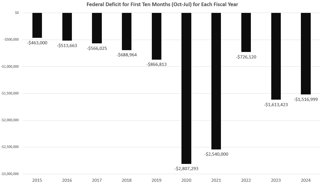 The Feds’ Runaway Deficits Are Here to Stay