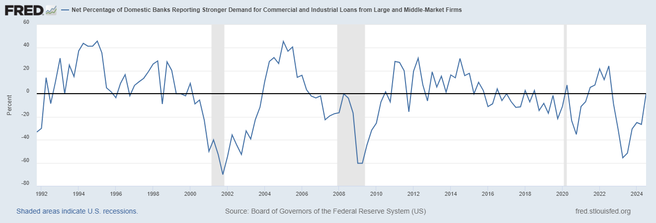 Market Morsel: SLOOSing