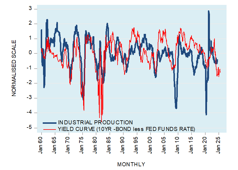 The Fed is warping the shape of the yield curve