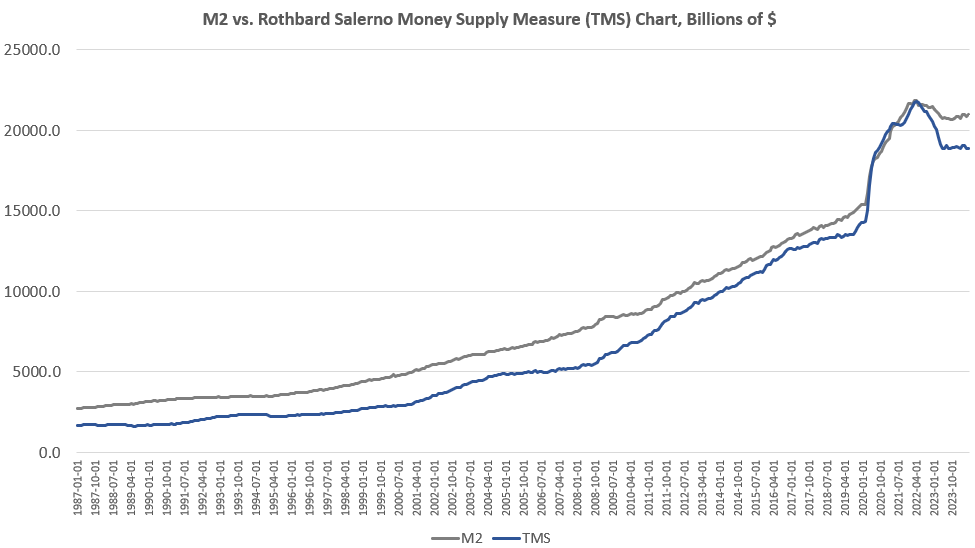 Money-Supply Growth Accelerates as Wall Street Demands Even More Easy Money