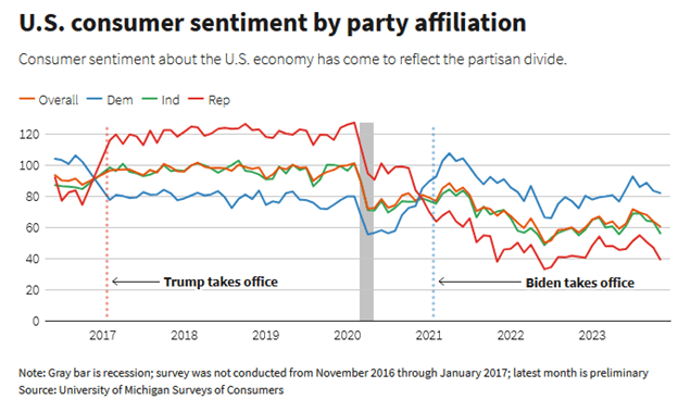 Confidence Is The Underappreciated Economic Engine