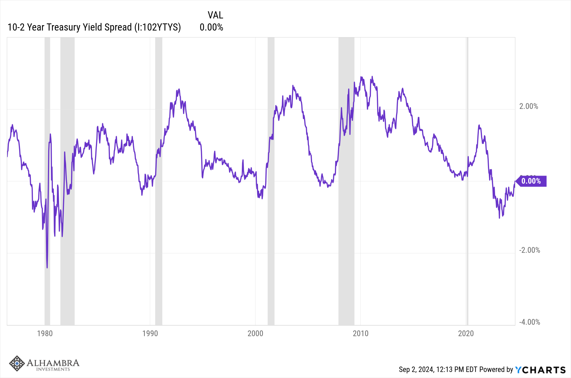 Weekly Market Pulse: It’s An Uncertain World