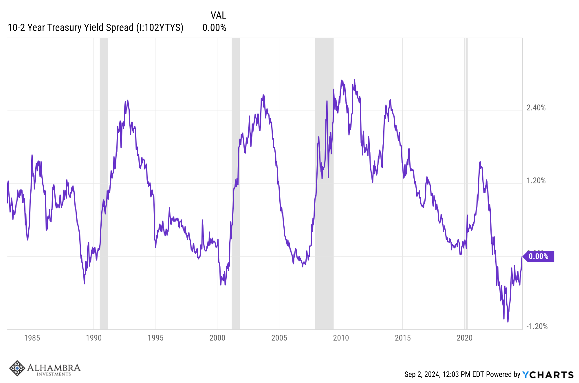 Weekly Market Pulse: It’s An Uncertain World