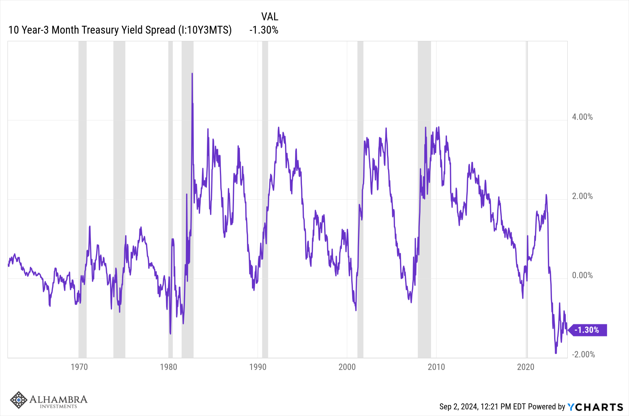 Weekly Market Pulse: It’s An Uncertain World