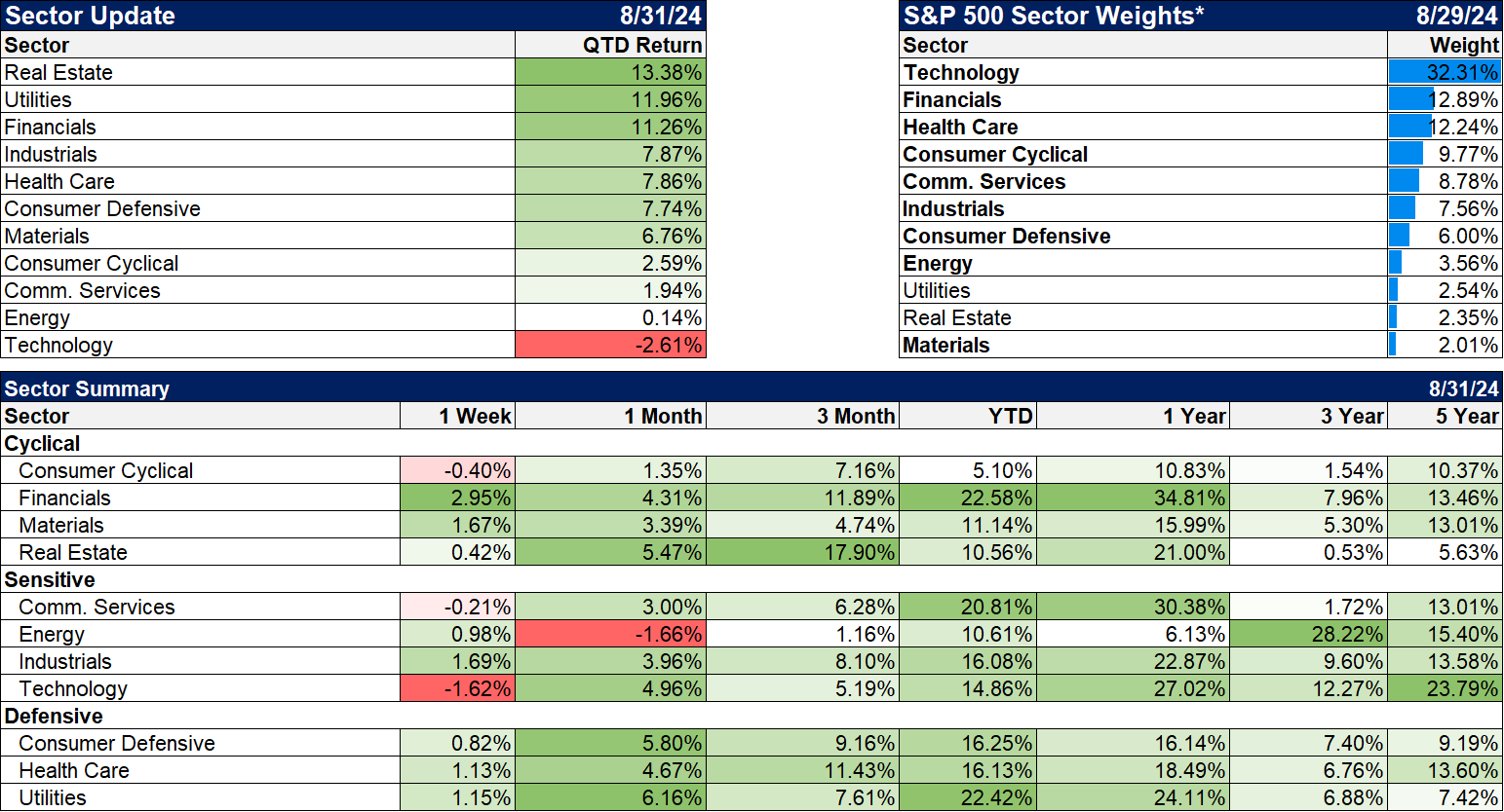 Weekly Market Pulse: It’s An Uncertain World