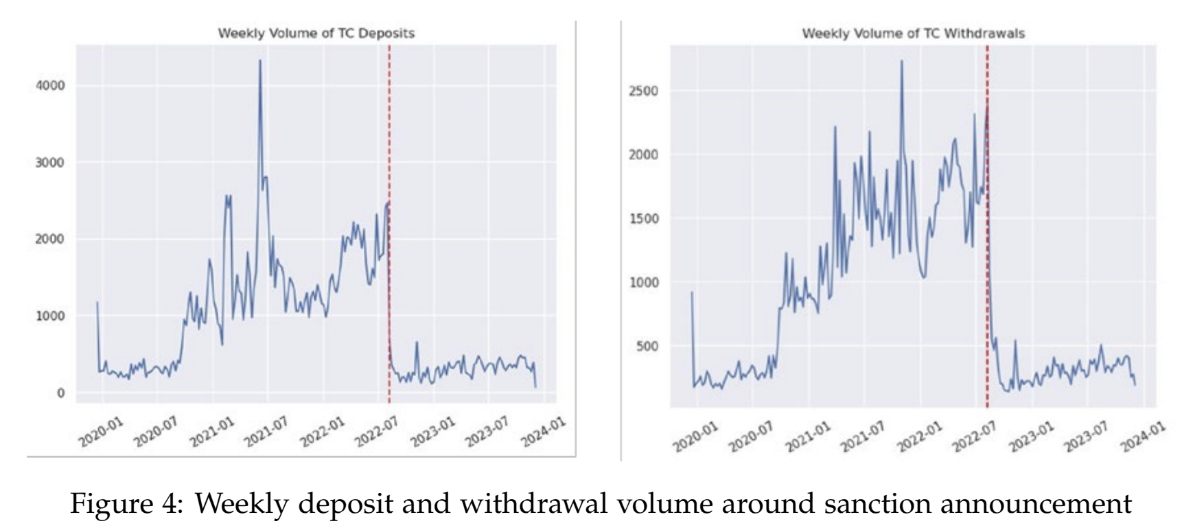 SNB Study: Tornado Cash Case Highlights the Challenge of Regulating Decentralized Services