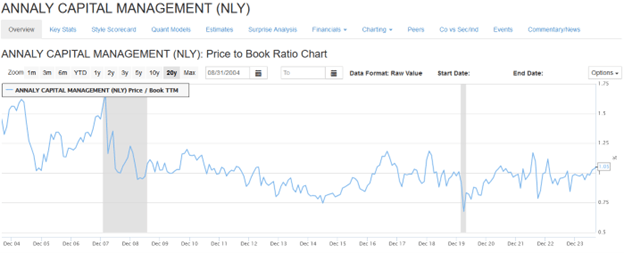 Agency REITs For A Bull Steepener