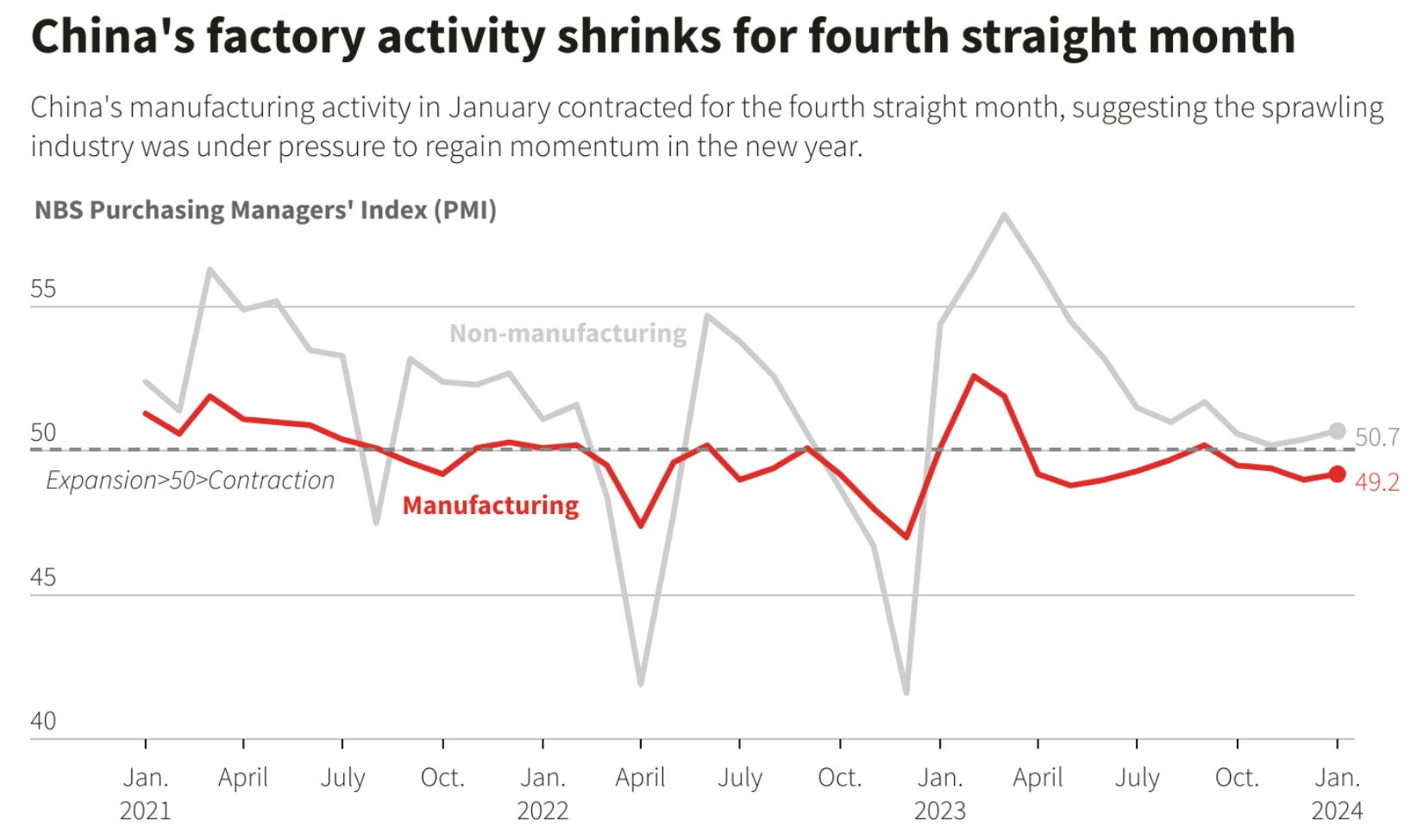 China on the Edge of Recession