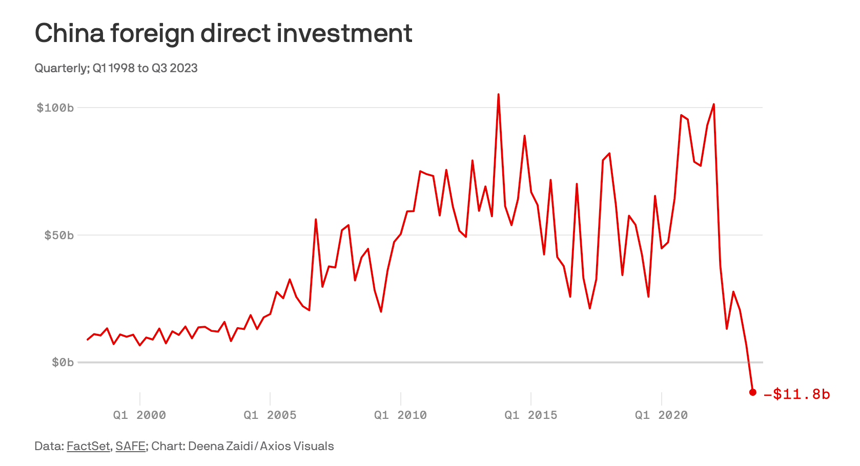 China on the Edge of Recession