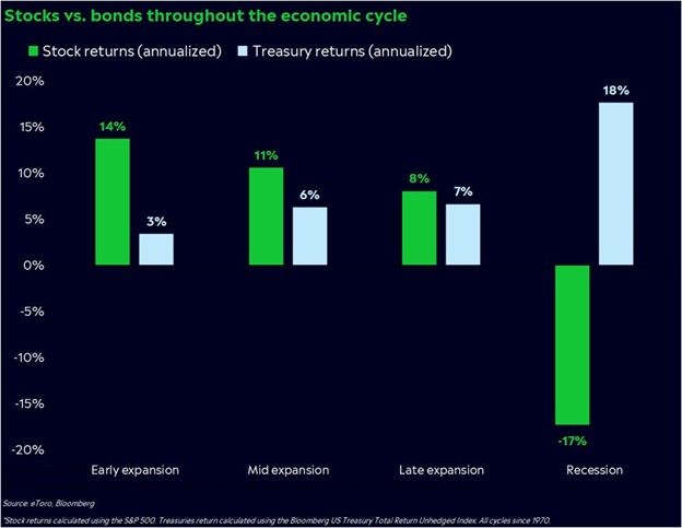 Bull Steepening Is Bearish For Stocks – Part Two